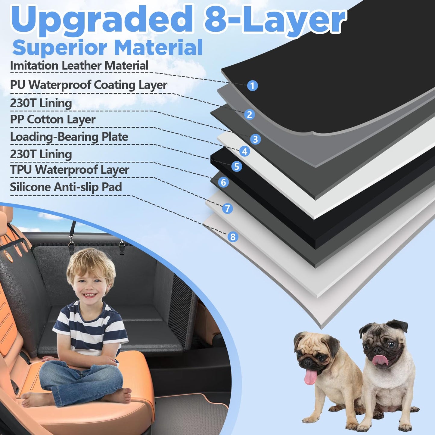 Myjaqi Back Seat Extender & amp; Cover – 2025-Grade Waterproof Dog Seat Protection